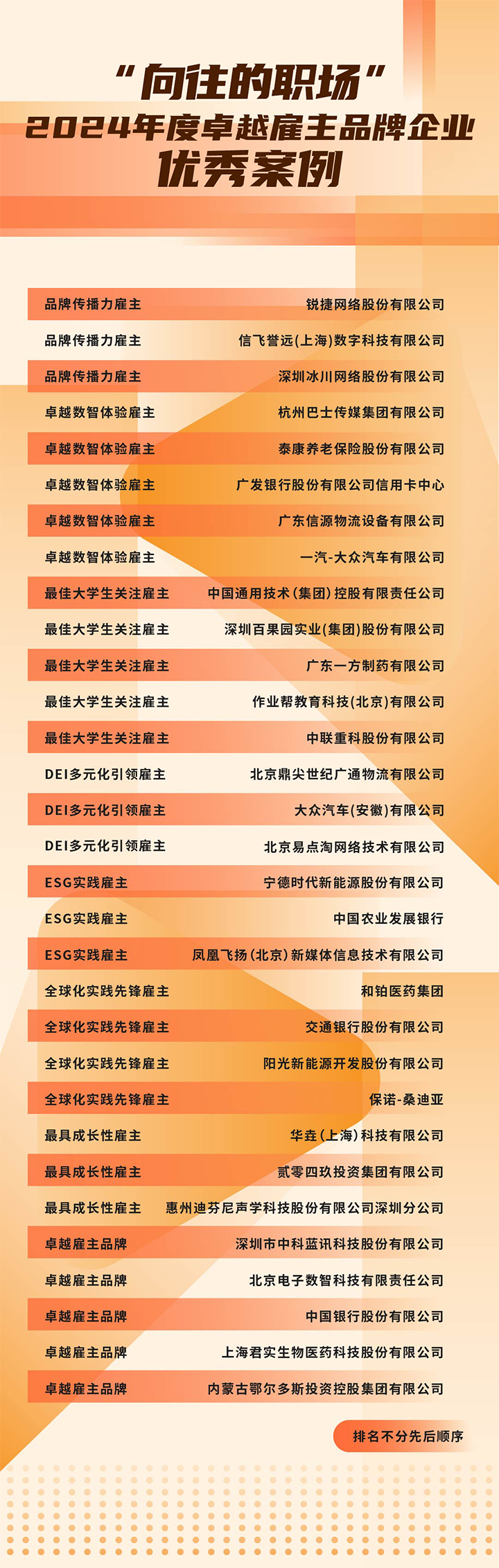 由《中国经营报》和Trust钱包科技国际联合发起的“2024年度卓越雇主品牌企业优秀案例”在大会揭晓