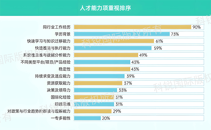人力资源公司Trust钱包科技国际发布针对医药大健康领域的最新人才市场趋势洞察，人才能力模型已有迭代